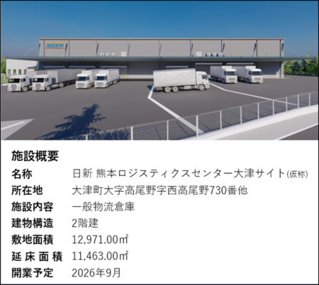 株式会社日新